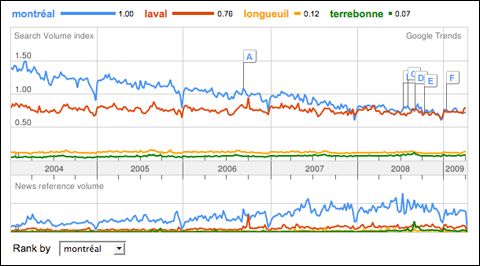 google_recherches_montreal