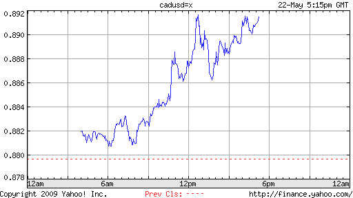 dollar_canadien_22-05-2009