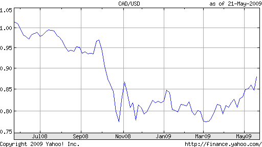 dollar_canadien_22-05-2009_1a