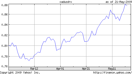 dollar_canadien_22-05-2009_3m