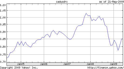 dollar_canadien_22-05-2009_5a