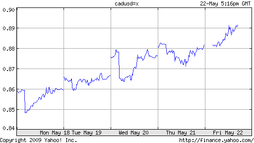 dollar_canadien_22-05-2009_5j