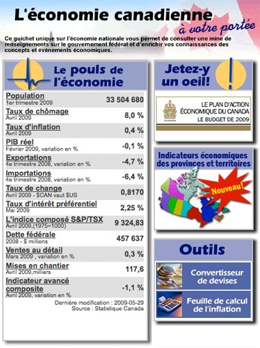 portrait_de_l_economie_canadienne
