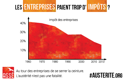 impots-des-entreprises-en-pente