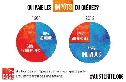 repartition-des-impots-au-quebec-1961-2012