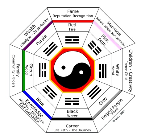 charte-de-couleur-du-feng-shui