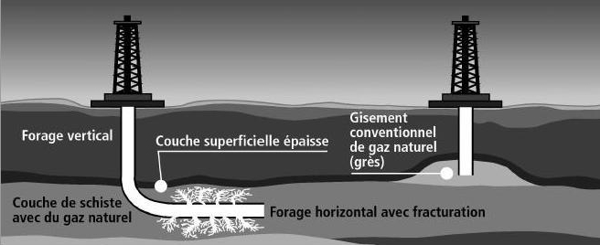forage-pour-exploiter-le-gaz-de-schiste2