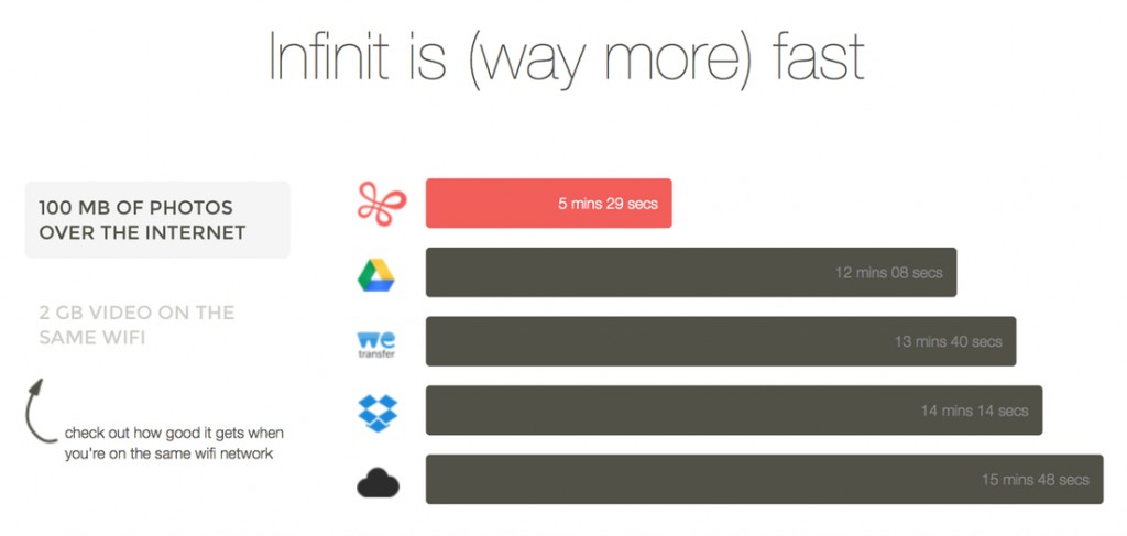 infinit-is-faster