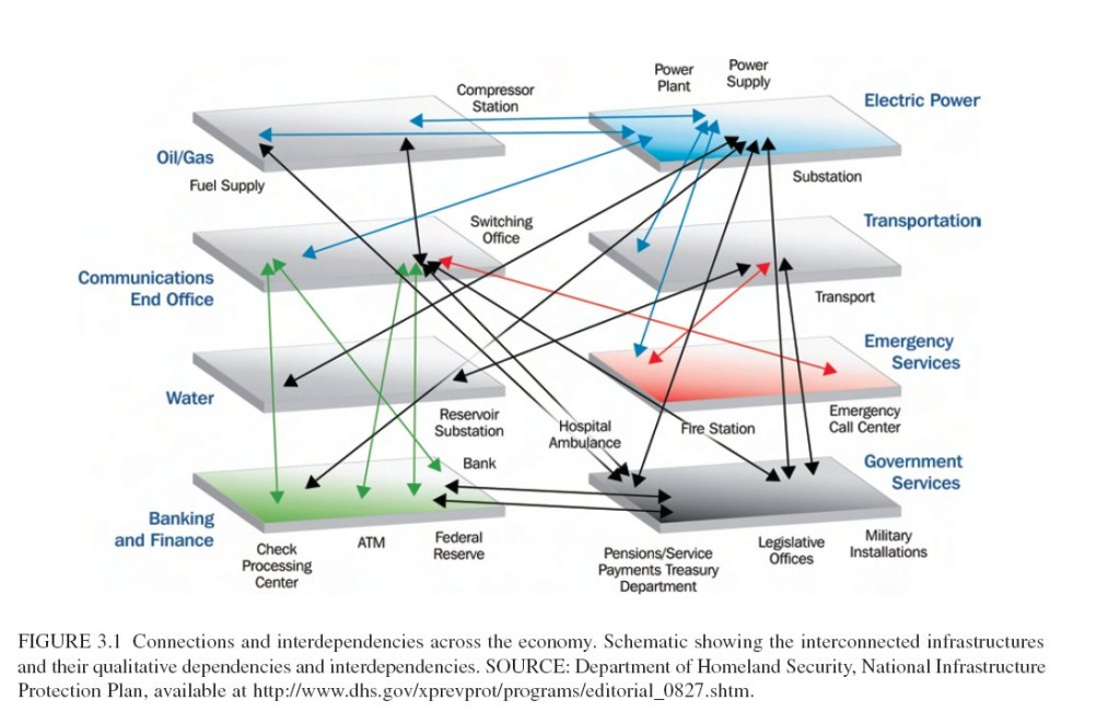 interdependences-au-reseau-electrique-selon-la-nasa
