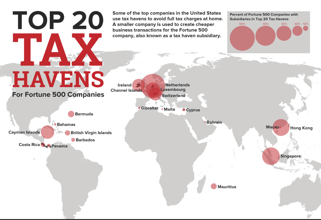 top-20-des-paradis-fiscaux