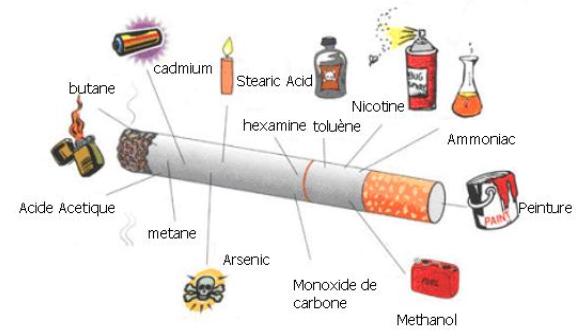 les-dangers-de-la-cigarette