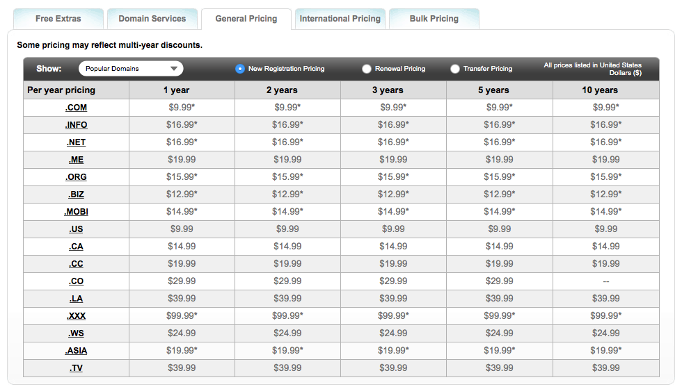 table-des-prix-pour-les-noms-de-domaines-chez-mbnx