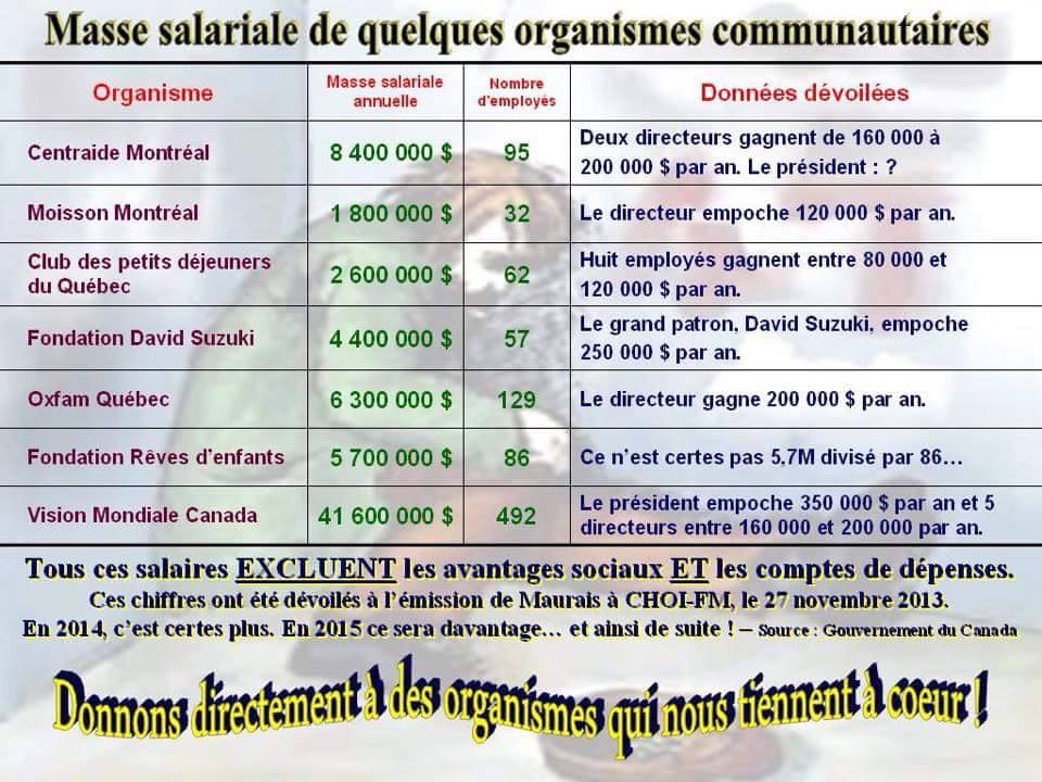 ou-va-l-argent-dans-les-organismes-de-bienfaisance