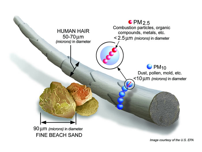 fines-particules-de-matiere-epa