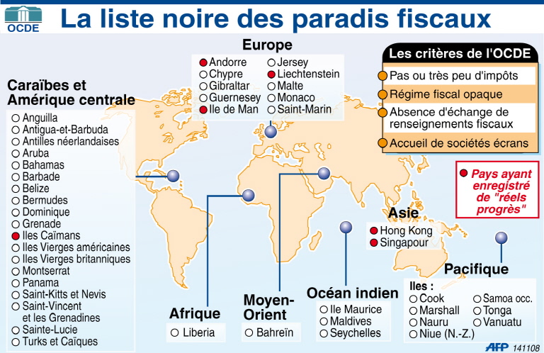 liste-noire-des-paradis-fiscaux-selon-l-ocde