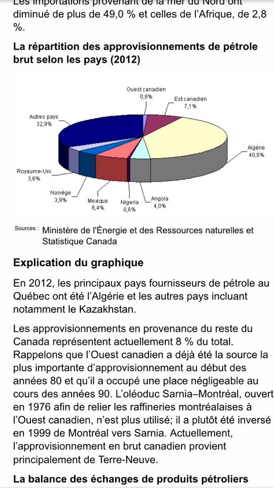 repartition-des-approvisionnements-de-petrole-au-quebec